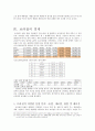 브라질 개관 7페이지