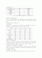 장애인의 여가활동 5페이지