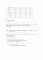 장애인의 여가활동 7페이지