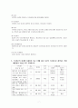 정신간호학 과제 7페이지