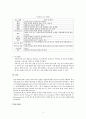 기초간호과학레포트 8페이지