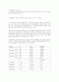 손가락 길이 비율과 남녀 성역할 정체감  6페이지