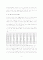여성의 경제활동 참가율 낮은 원인과 해결방안  5페이지