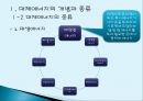 대체에너지 개발의 필요성  4페이지