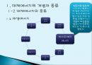 대체에너지 개발의 필요성  6페이지