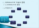 대체에너지 개발의 필요성  9페이지