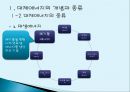 대체에너지 개발의 필요성  11페이지