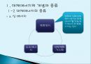 대체에너지 개발의 필요성  12페이지