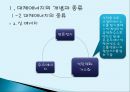 대체에너지 개발의 필요성  13페이지