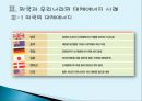 대체에너지 개발의 필요성  21페이지