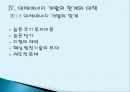 대체에너지 개발의 필요성  25페이지
