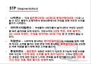 대선주조 마케팅전략  8페이지
