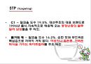 대선주조 마케팅전략  9페이지