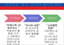 러시아의 정치사상과 이념  6페이지