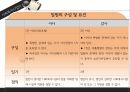 사회보장기본법과 사회복지사업법  43페이지