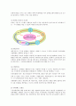 장애인 일자리 창출 및 직업재활  7페이지