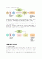 장애인 일자리 창출 및 직업재활  8페이지