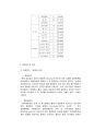 노태우 정부의 주택 200만호 건설 정책  9페이지