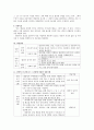 [생활지도 및 상담] 성격과 인간관계 4페이지