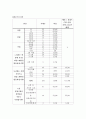 UEC(Urban Entertainment Center)  부동산 개발에 따른 마케팅 전략에 대한 연구 16페이지
