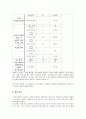 UEC(Urban Entertainment Center)  부동산 개발에 따른 마케팅 전략에 대한 연구 18페이지