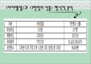 아이엠샘과 7번방의 선물 작품 분석 4페이지