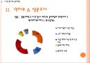 시간강사 제도의 실태와 개선 방향  11페이지