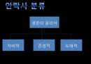 안락사와 존엄사 그리고 의료인  8페이지