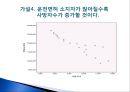 여자는 남자보다 자동차 운전을 못한다.  19페이지