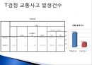 여자는 남자보다 자동차 운전을 못한다.  21페이지