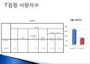 여자는 남자보다 자동차 운전을 못한다.  23페이지