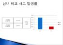 여자는 남자보다 자동차 운전을 못한다.  25페이지
