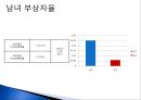 여자는 남자보다 자동차 운전을 못한다.  26페이지