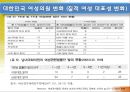 여성 할당제  36페이지