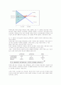 국제무역 3페이지