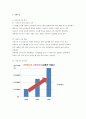 나이키 기업소개 15페이지