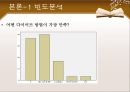 다이어트 실태조사 14페이지