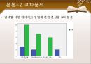 다이어트 실태조사 26페이지