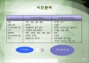 시간 이란 무엇인가 (시간관리 중요성) 10페이지