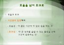 시간 이란 무엇인가 (시간관리 중요성) 21페이지