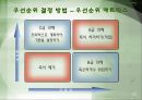 시간 이란 무엇인가 (시간관리 중요성) 25페이지