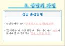 생활지도와 상담 16페이지