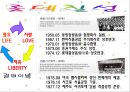 2% 부족할때 (롯데칠성연혁) 3페이지