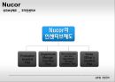Nucor의 외부분석과 전략선택 22페이지