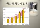 국순당 막걸리 마케팅 전략 2페이지