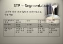 국순당 막걸리 마케팅 전략 17페이지