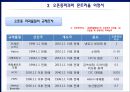 기후환경변화와 배출권거래제도 (지구온난화 기후변화협약, 생물다양성 보전 노력, 오존층파괴 해결방안, 오존층파괴 모트리올 의정서, 무역과 환경, 탄소 배출권 거래제도, 탄소 배출권 거래제도 조사) 10페이지