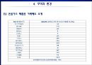 기후환경변화와 배출권거래제도 (지구온난화 기후변화협약, 생물다양성 보전 노력, 오존층파괴 해결방안, 오존층파괴 모트리올 의정서, 무역과 환경, 탄소 배출권 거래제도, 탄소 배출권 거래제도 조사) 15페이지