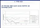 기후환경변화와 배출권거래제도 (지구온난화 기후변화협약, 생물다양성 보전 노력, 오존층파괴 해결방안, 오존층파괴 모트리올 의정서, 무역과 환경, 탄소 배출권 거래제도, 탄소 배출권 거래제도 조사) 17페이지