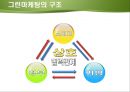 그린마케팅 7페이지
